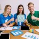 Social Media Management