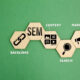 Charlotte SEO Services