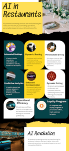 Real-Time Predictive Analytics: Anticipating Demand and Behavior
