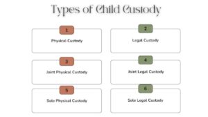 Types of Custody