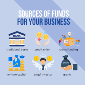Business Expansion