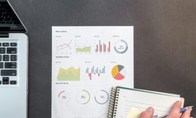 Financial Planning in Business