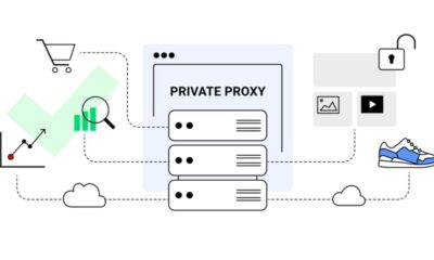 Residential Proxies