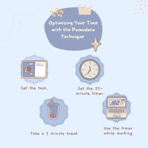 Time Management Techniques 