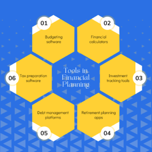Financial Planning Tools