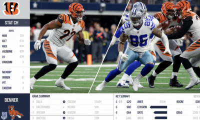 Bengals vs Dallas Cowboys Match Player Stats