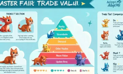 Adopt Me Trade Value