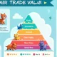Adopt Me Trade Value
